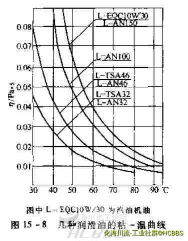 透平油粘温特性.JPG