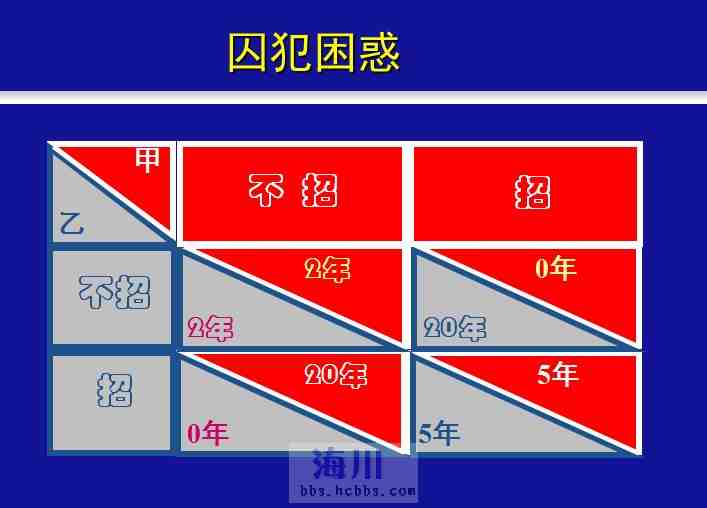 囚犯困惑.JPG