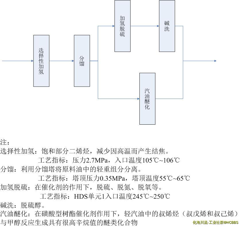 汽油加氢简图.jpg