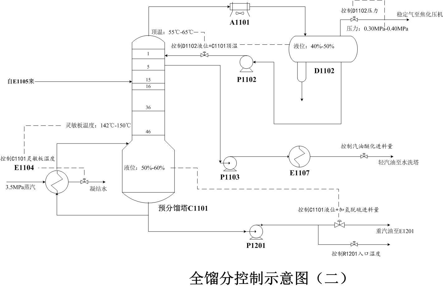 全馏分控制示意图（二）.jpg