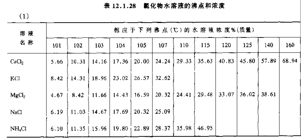 沸点康纳利沸点图片