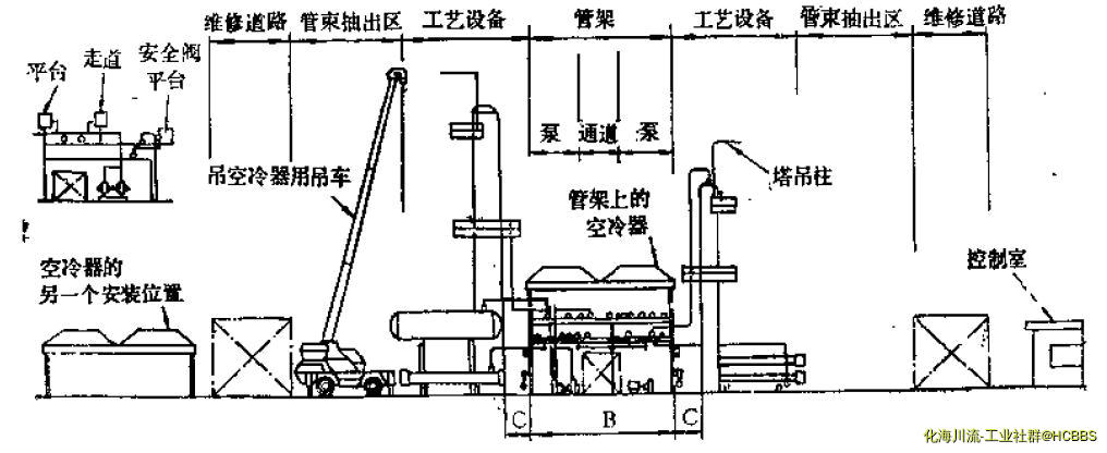 2装置的设备布置原则（1）-1.JPG