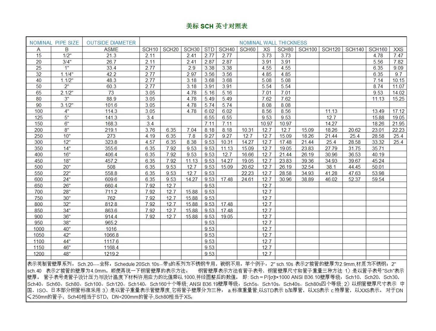 美标钢管材质对照表图片