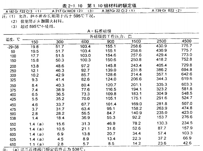 F22温压表