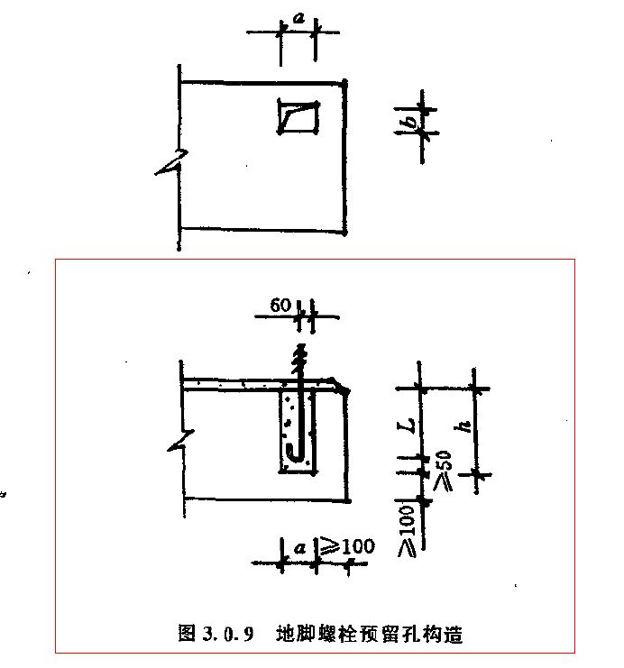 提土建资料时,设备基础m16的地脚螺栓,预留螺栓孔是多大合适?