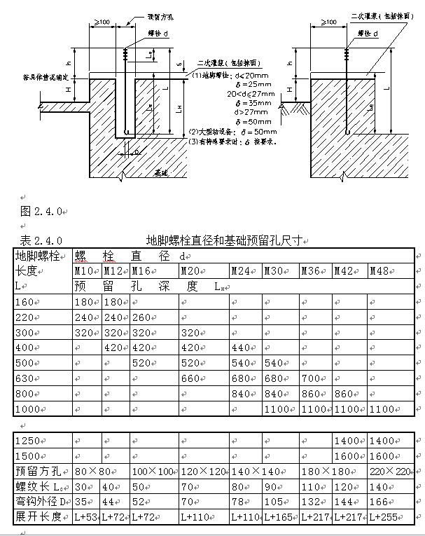 提土建资料时,设备基础m16的地脚螺栓,预留螺栓孔是多大合适?