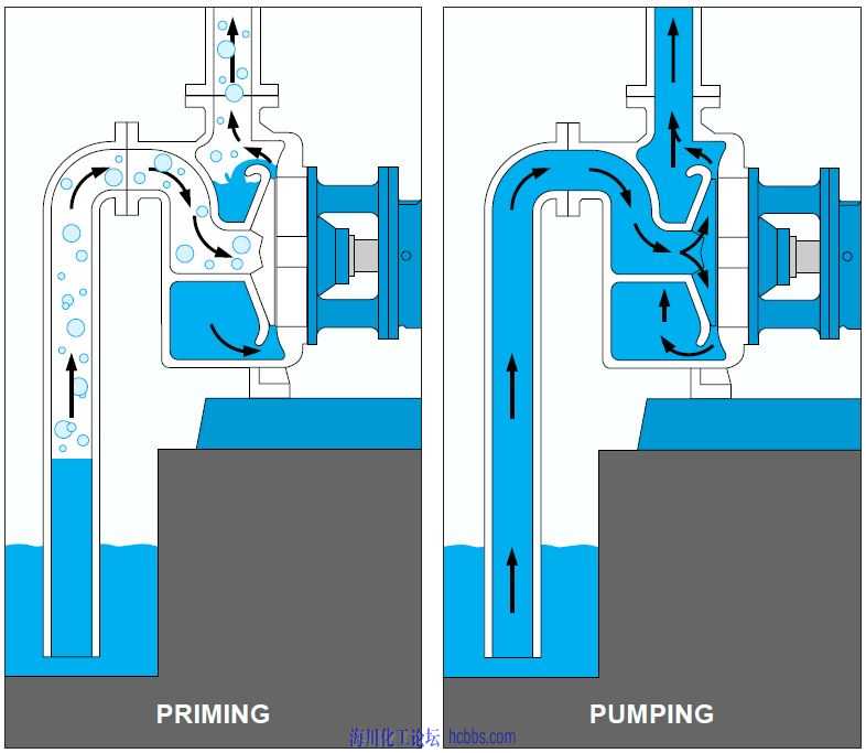 离心泵虹吸罐原理图图片