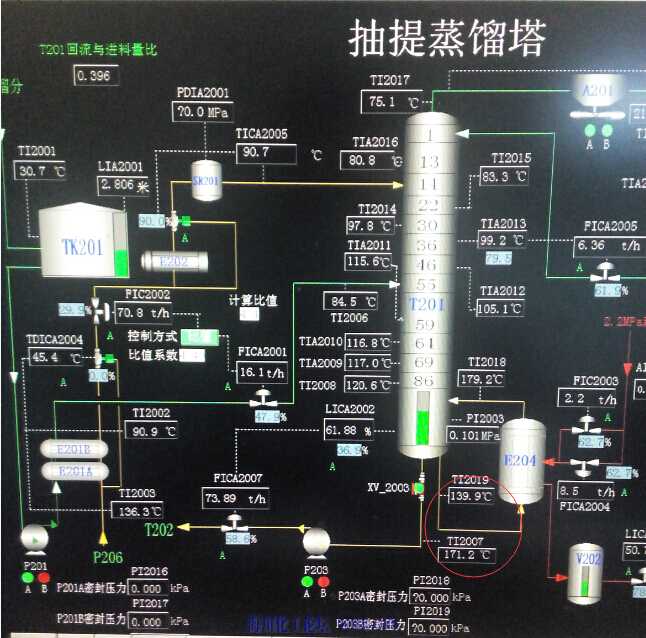 塔底出口温度