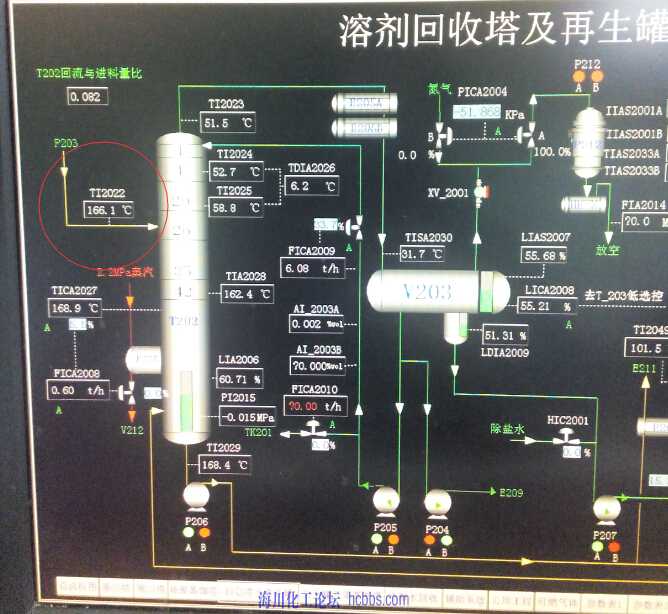 塔底泵出口温度