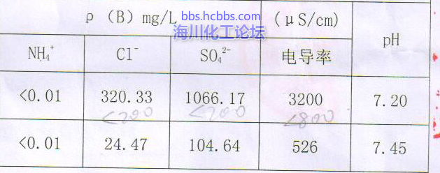 水质检测报告