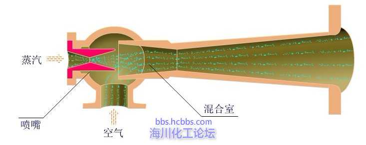  背壓機(jī)與抽凝機(jī)的優(yōu)缺點(diǎn)_背壓機(jī)和抽凝機(jī)組區(qū)別