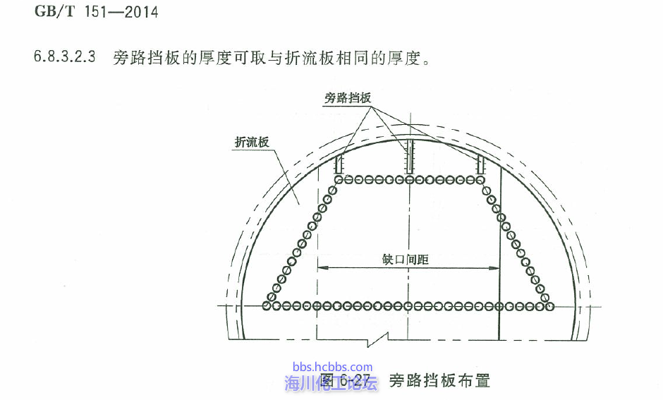 换热器旁路挡板图片