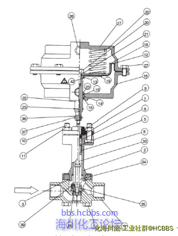 Jordan MK708小流量调节阀结构