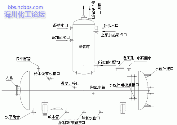 除氧器水封筒动画图解图片