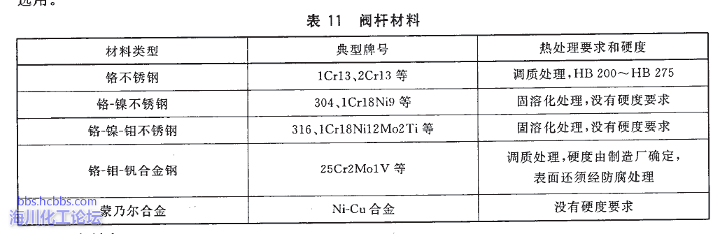 国标阀门的硬度.png