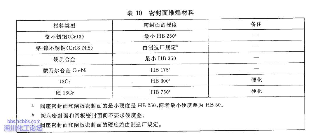 国标阀门的硬度2.png