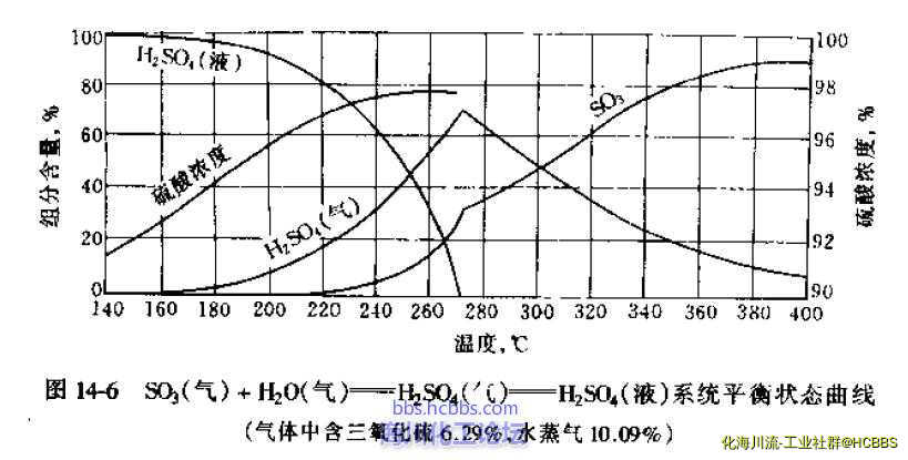 平衡状态曲线.JPG