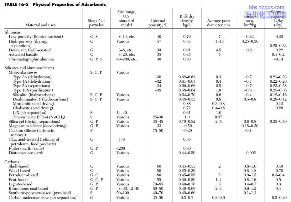 Perry's Chemical Engineers' Handbook 8th 2008.jpg