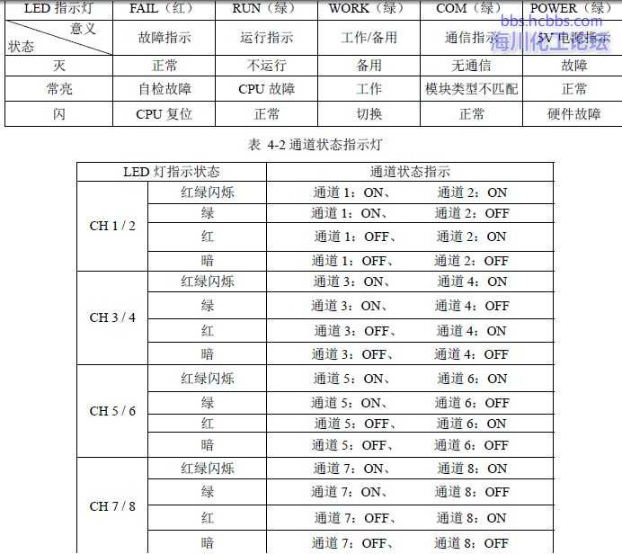 指示灯