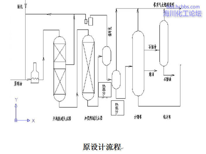 原设计流程