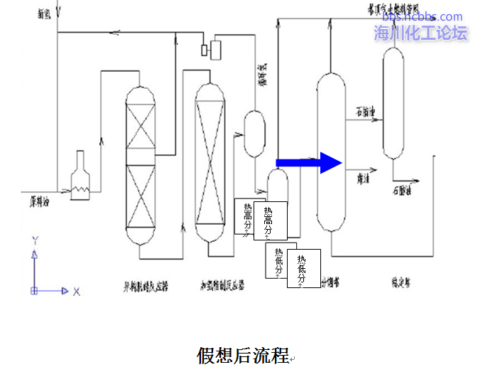 假想后流程