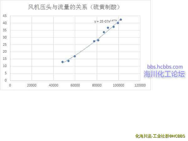 风机压头与流量的关系.jpg