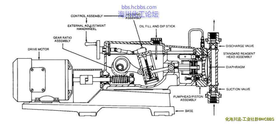 计量泵结构.jpg