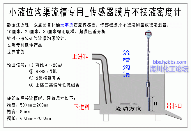 1、小液位沟渠流槽插入式密度计_.gif