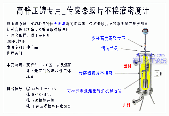 3、高静压插入式密度计_.gif