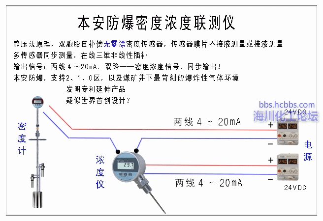 5、密度浓度联测仪__2017.gif