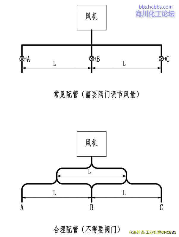 风机入口配管.jpg