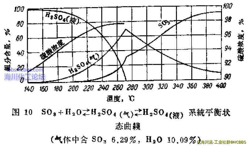 平衡状态曲线.jpg