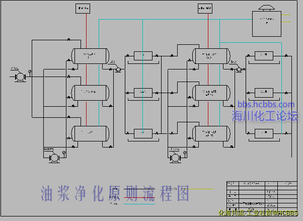 油浆处理原则流程图.png