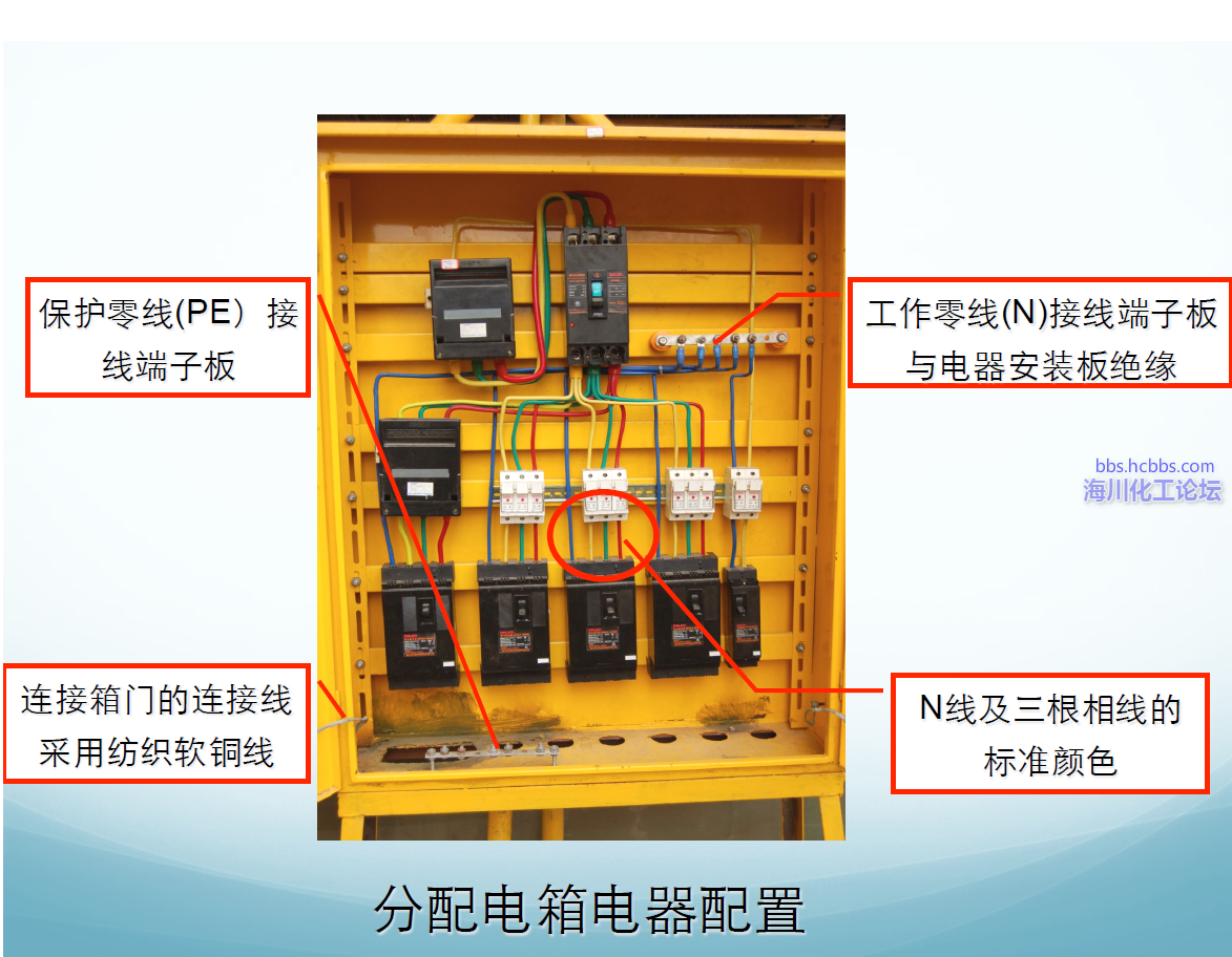 《建筑施工临时用电安全管理课件》.png