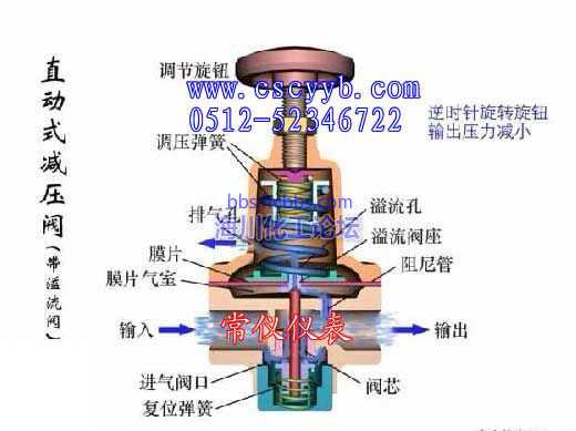 减压阀.jpg