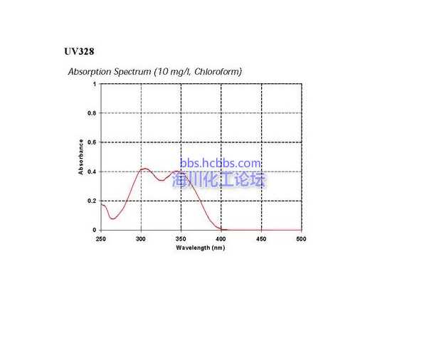 UV-328.jpg