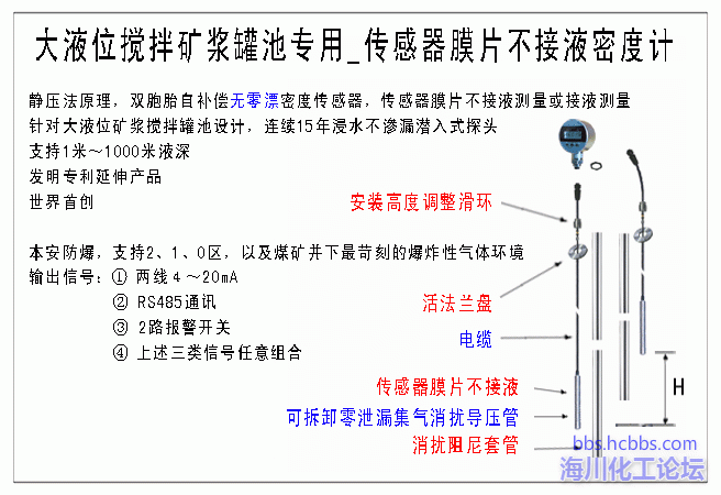 2、大液位矿浆搅拌罐池投入式密度计_.gif