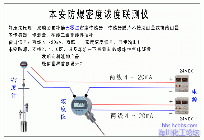 5、密度浓度联测仪__2017.gif