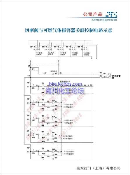 油库紧急切断阀8.jpg