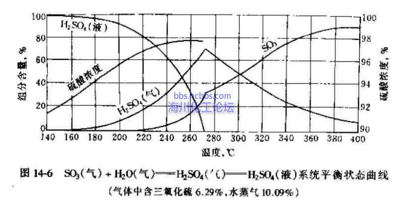 SO3 H2O=H2SO4(g)=H2SO4(l).jpg