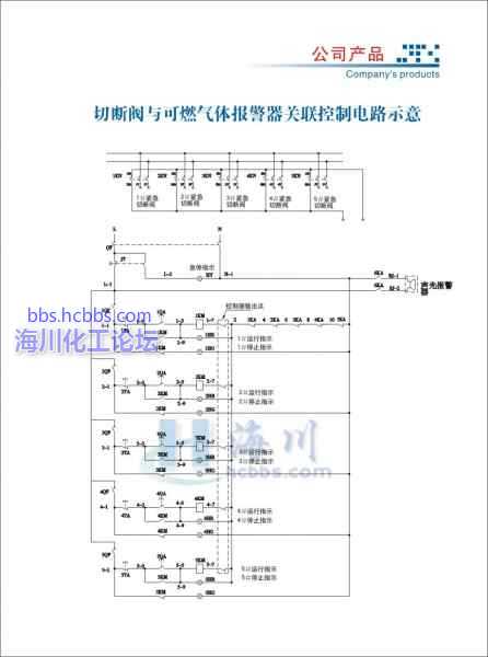 防爆紧急切断阀