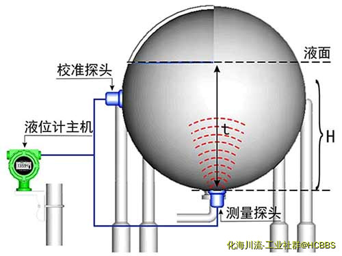 外测液位计工作原理