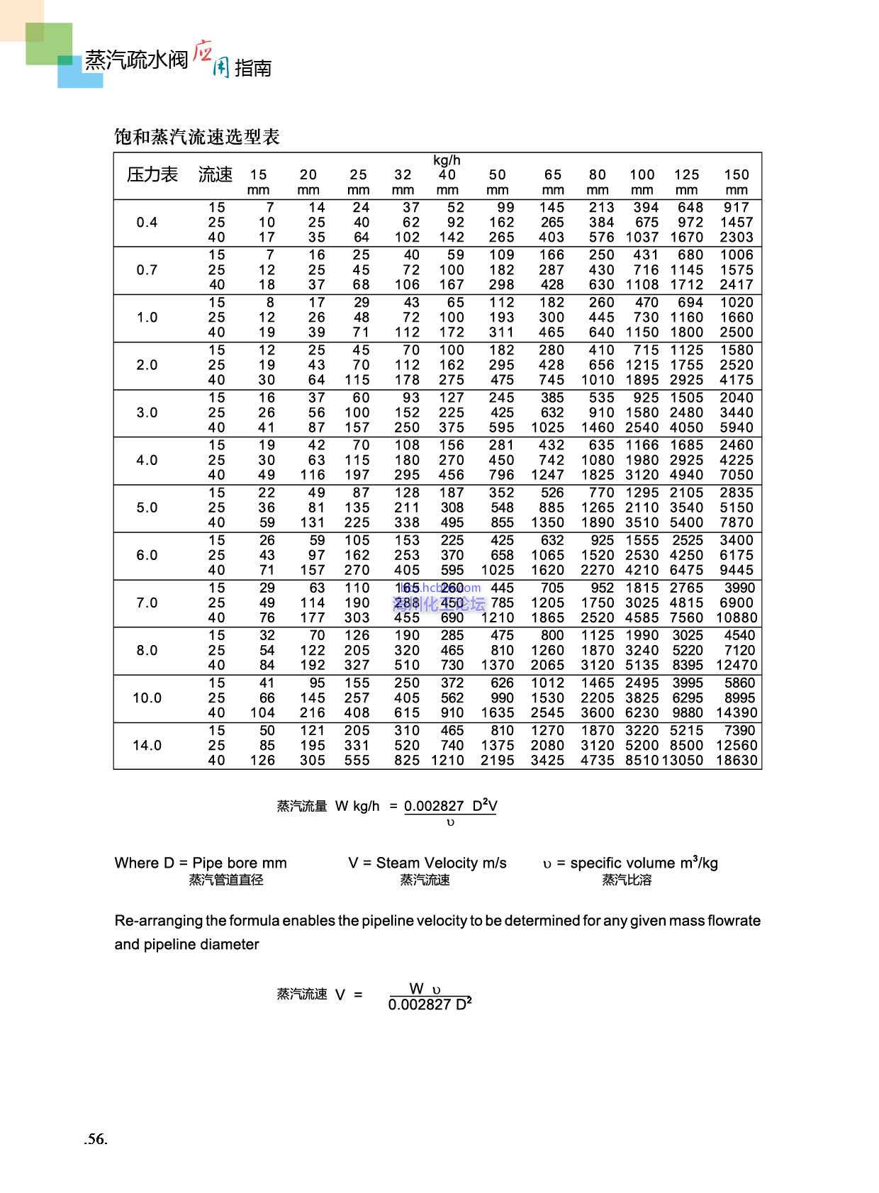 饱和蒸汽管道流速选型表.jpg