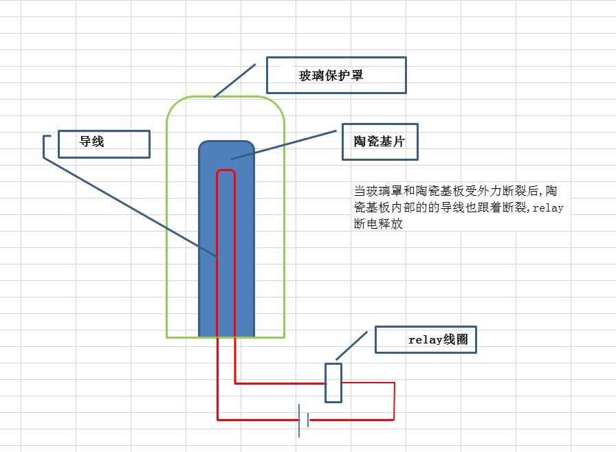 大致原理图