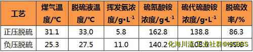 正负压运行参数500.jpg