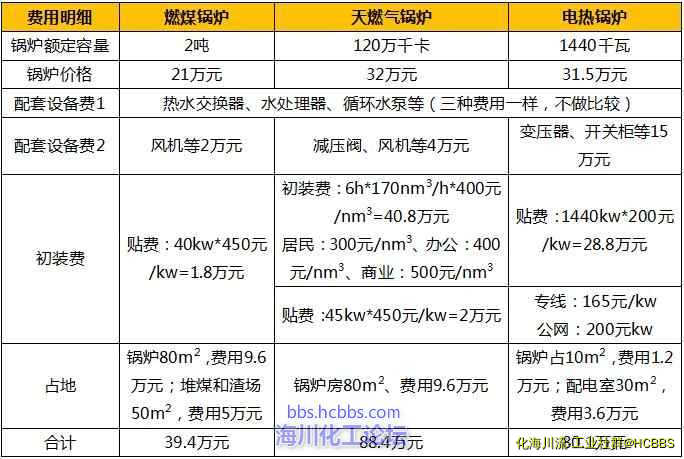 表1.一次性投资.jpg