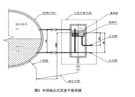 第二种