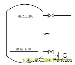 储罐