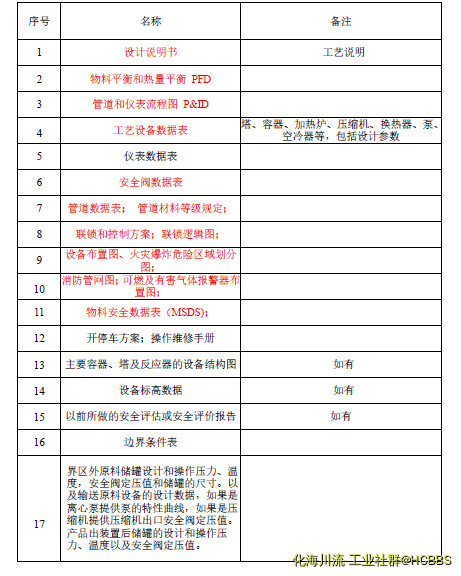 hazop需要资料.png