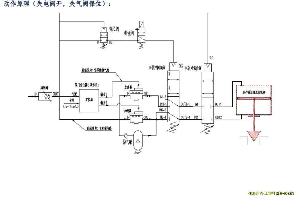 气路图